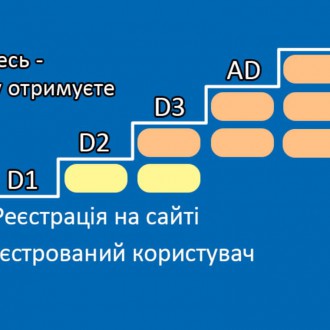 Нові умови надання знижок на обладнання для слухачів тренінгів