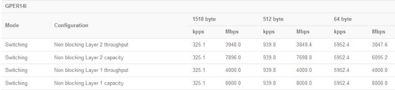 MikroTik_GPeRx4_test_result.JPG (29 KB)