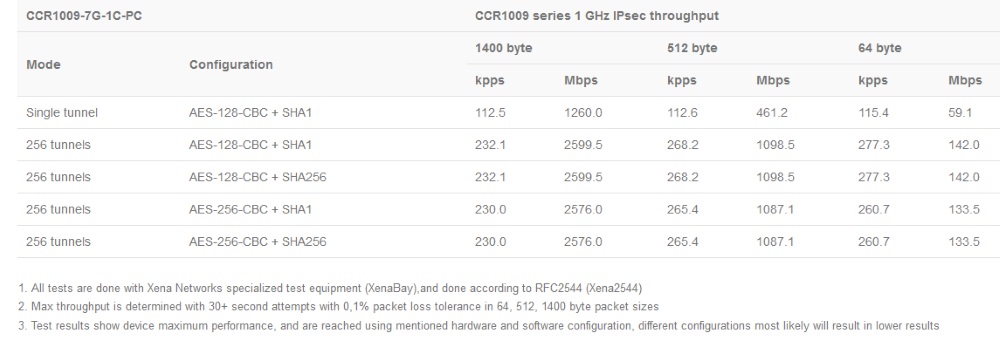 CCR1009-7G-1C-PC_test_rezult1.jpg (81 KB)