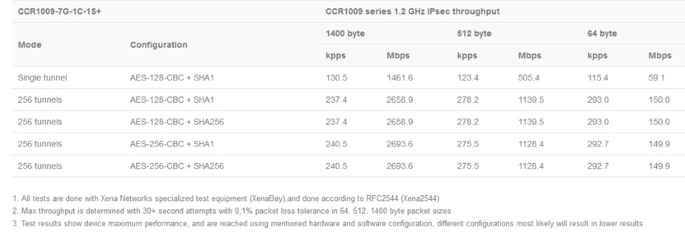 CCR1009-7G-1C-PCplus_test_rezult1.jpg (80 KB)