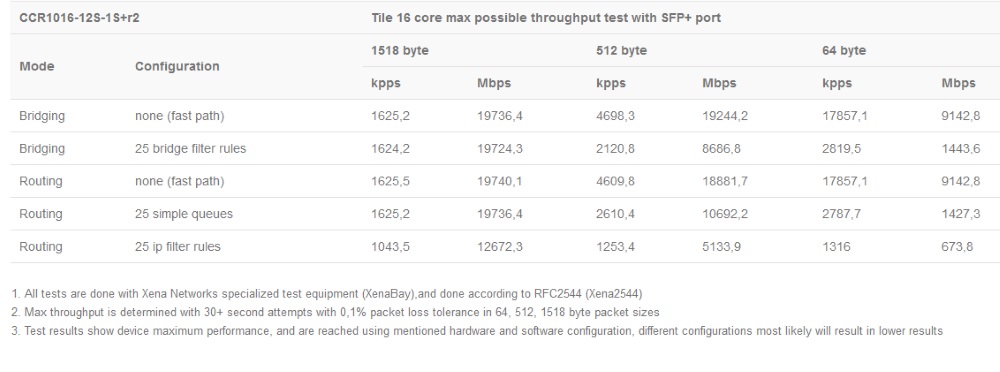 CCR1016-12S-1Splus_test_rezult.jpg (79 KB)