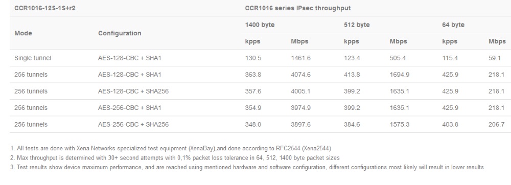 CCR1016-12S-1Splus_test_rezult1.jpg (77 KB)