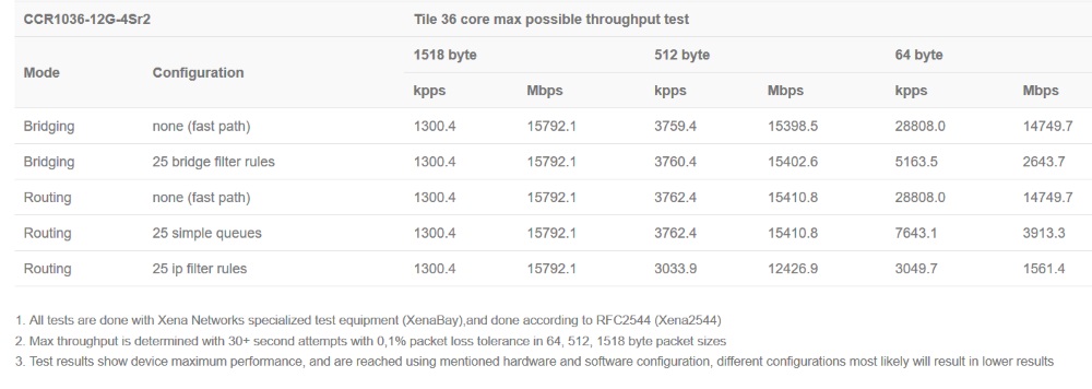 CCR1036-12G-4S_test_rezult.jpg (79 KB)