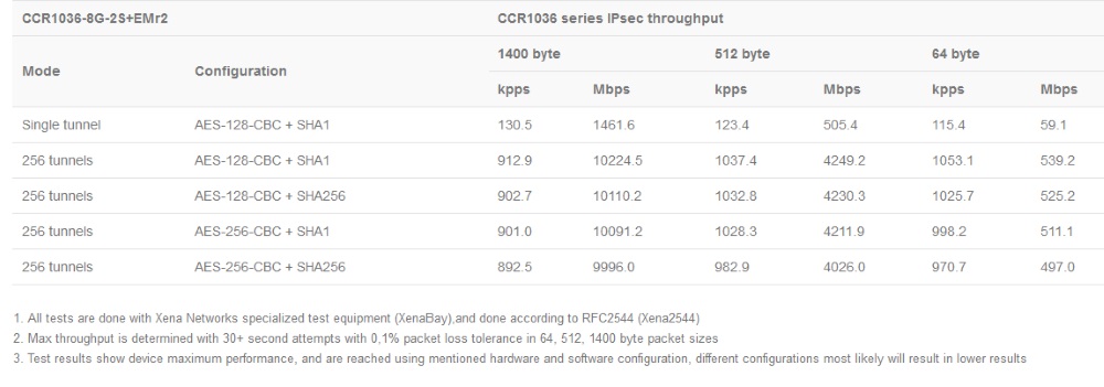 CCR1036-8G-2S+EM_test_rezult1.jpg (80 KB)