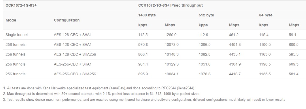 CCR1072-1G-8Splus_test_rezult1.jpg (77 KB)