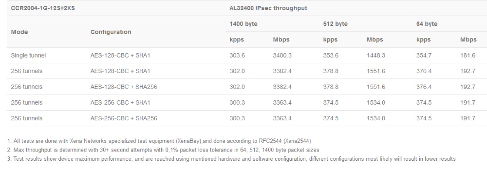 CCR2004-1G-12S+2XS_test_rezult1.jpg (78 KB)