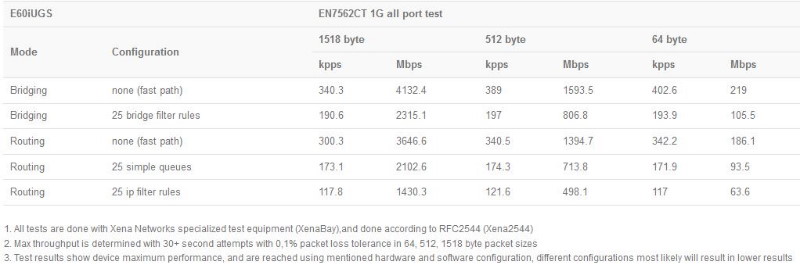 MikroTik_hEX_S_2025_test.JPG (43 KB)