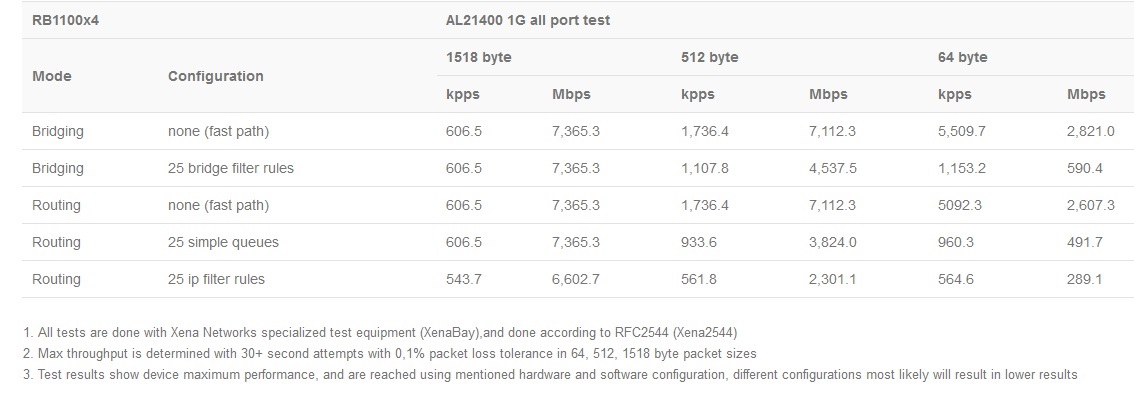 RB1100AHx4_test_rezult.jpg (96 KB)