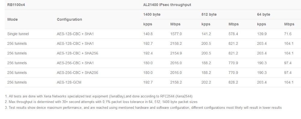 RB1100AHx4_test_rezult1.jpg (85 KB)