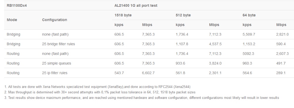 RB1100Dx4_tesr_rezalt.jpg (76 KB)