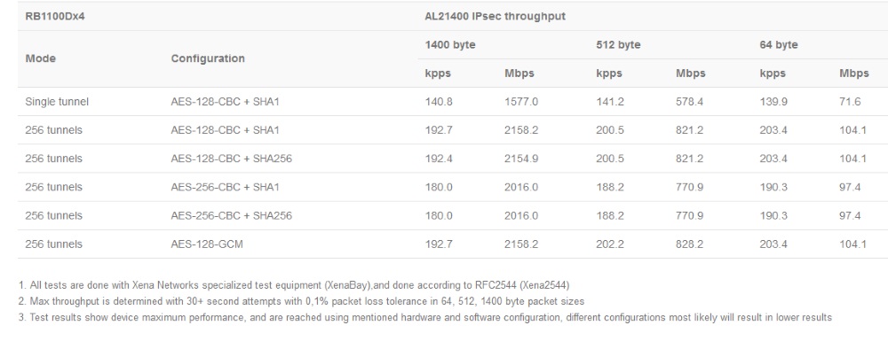 RB1100Dx4_tesr_rezalt1.jpg (79 KB)