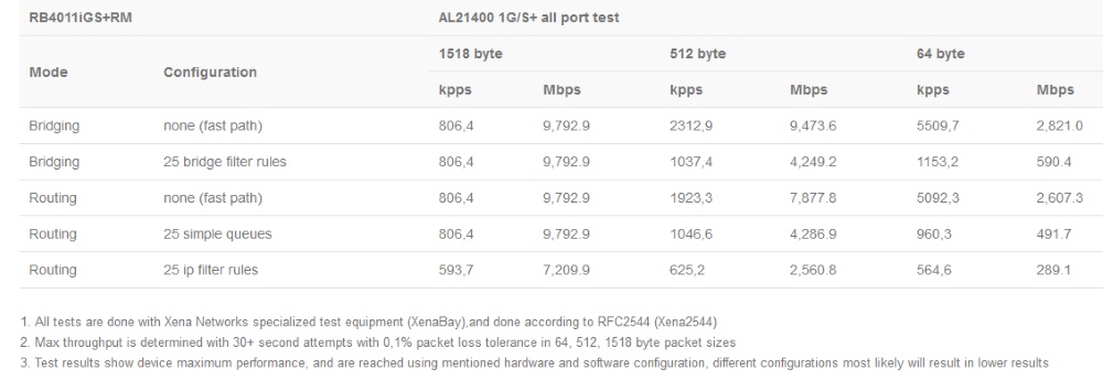 RB4011iGS+RM_test_rezalt.jpg (76 KB)