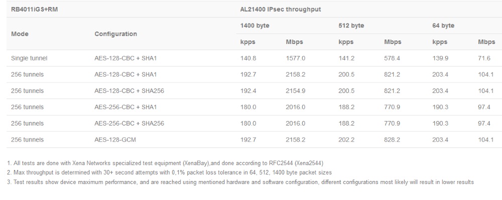 RB4011iGS+RM_test_rezalt1.jpg (82 KB)