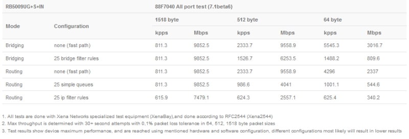 RB5009UG+S+IN_test.jpg (28 KB)