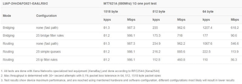 Mikroik_LtAP_LR8_LTE6_kit_test.JPG (28 KB)