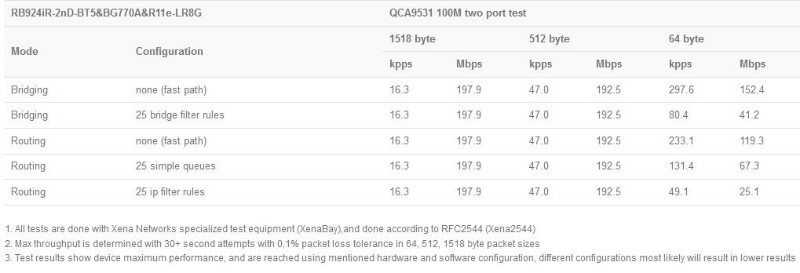 Mikrotik_KNOT_LR8G_kit_test.JPG (43 KB)