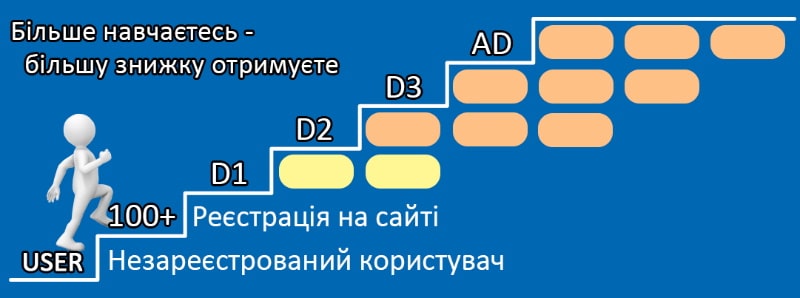 programa-loyalnosti-dlya-studentiv2-min.jpg (38 KB)