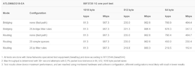 ATLGM&EG18-EA_test_result.JPG (30 KB)