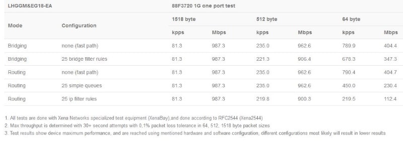 LHGGM&EG18-EA_test_result.JPG (30 KB)