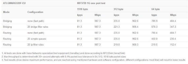 MikroTik_ATL_5G_R16_test.JPG (46 KB)
