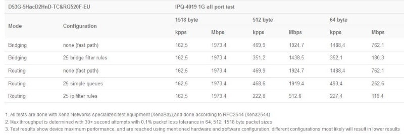 MikroTik_Chateau_5G_R16_test.JPG (32 KB)