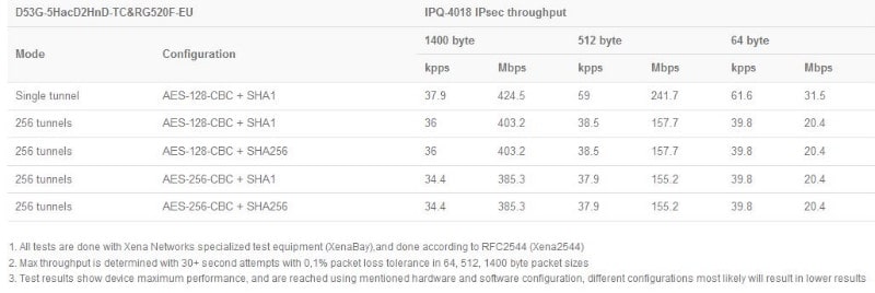 MikroTik_Chateau_5G_R16_test1.JPG (34 KB)