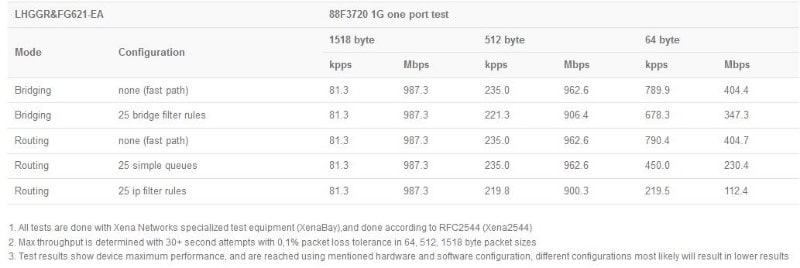 MikroTik_LHG_G_LTE6_kit_test.JPG (31 KB)