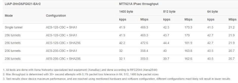 MikroTik_LtAP-2HnD&FG621-EA_test1.JPG (31 KB)