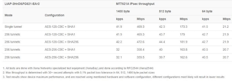 MikroTik_LtAP-2HnD&FG621-EA_test1.JPG (31 KB)