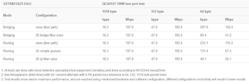 MikroTik_SXT_LTE6_2023_test.JPG (31 KB)