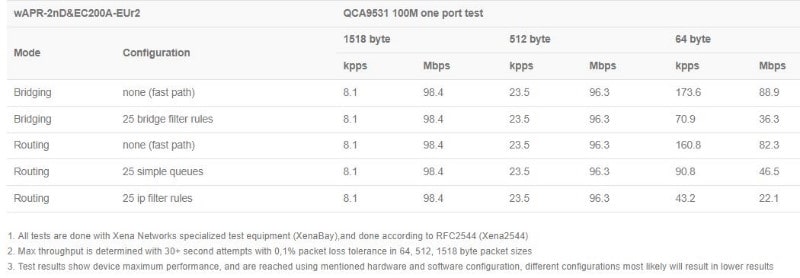 MikroTik_wAP_LTE_kit_2024_test.JPG (30 KB)