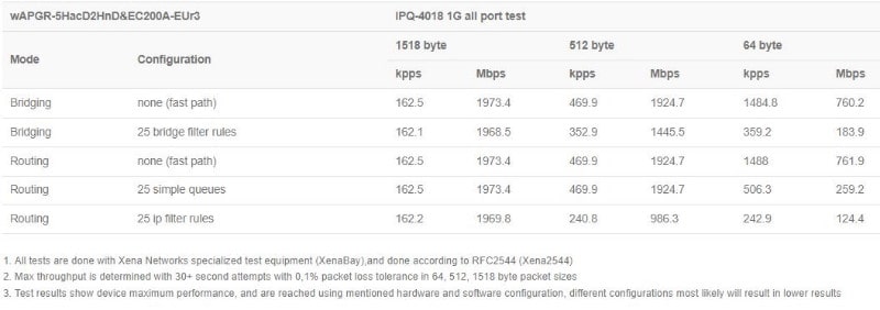 MikroTik_wAP_ac_LTE_kit_2024_test_result.JPG (31 KB)