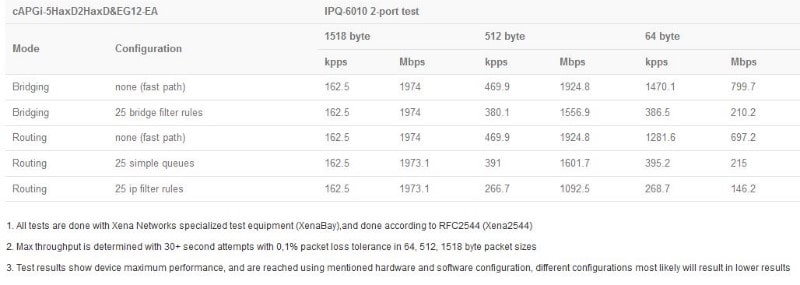Mikrotik_cAP_LTE12ax_test_results.JPG (33 KB)