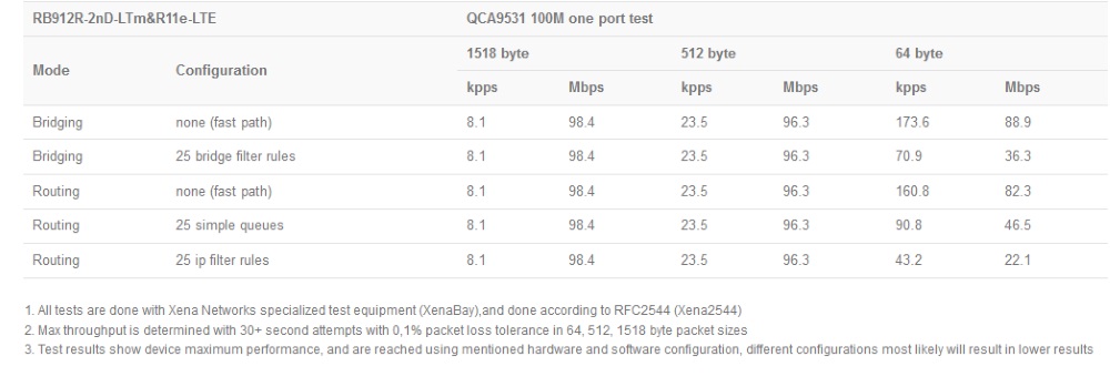 RB912R-2nD-LTm&R11e-LTE_test.jpg (73 KB)