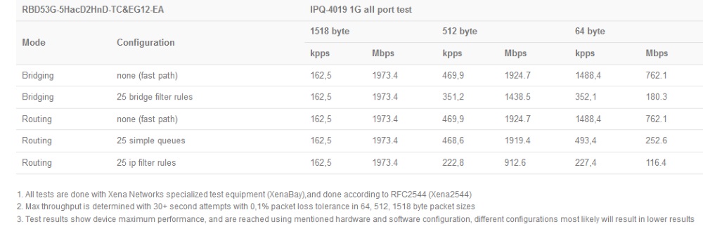 RBD53G-5HacD2HnD-TC&EG12-EA_test.jpg (77 KB)