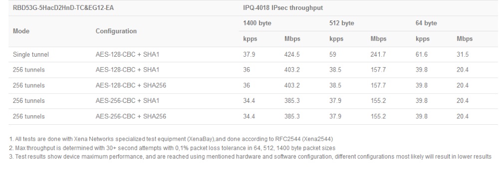 RBD53G-5HacD2HnD-TC&EG12-EA_test1.jpg (78 KB)