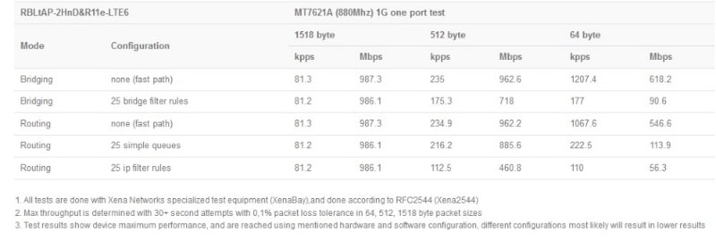 RBLtAP-2HnD&R11e-LTE6_test_result.jpg (28 KB)