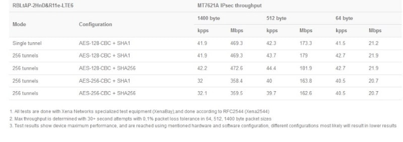 RBLtAP-2HnD&R11e-LTE6_test_result1.jpg (27 KB)