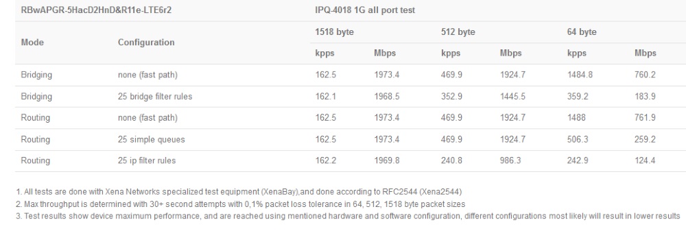 RBwAPGR-5HacD2HnD&R11e-LTE6_test.jpg (74 KB)