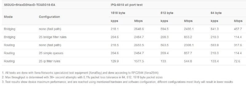 S53UG+5HaxD2HaxD-TC&EG18-EA_test_result.JPG (30 KB)