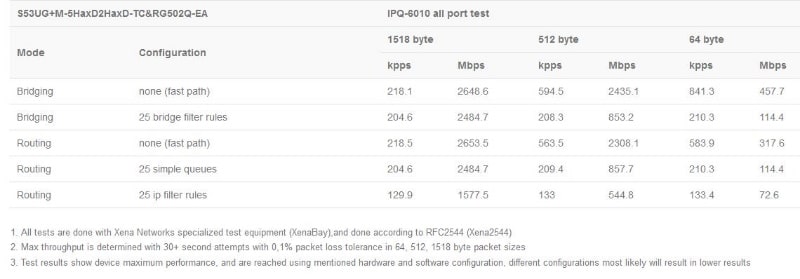 S53UGplusM-5HaxD2HaxD-TC&RG502Q-EA_test_result.JPG (31 KB)