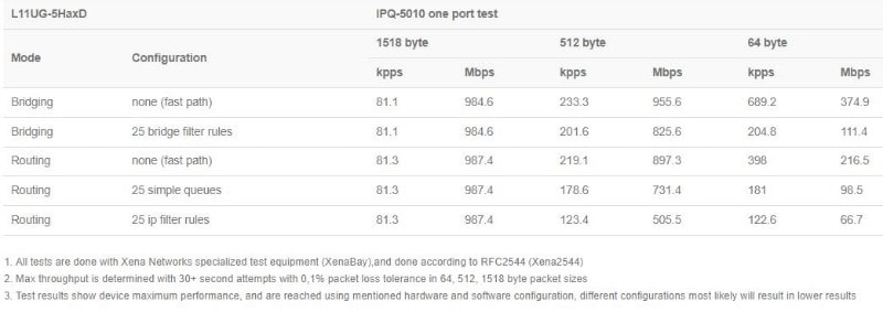 MikroTik_L11UG-5HaxD_test.JPG (29 KB)