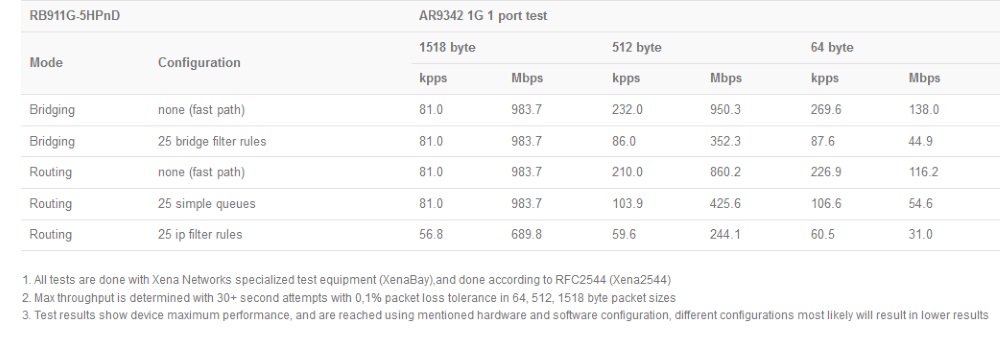 RB911G-5HPnD_test.jpg (74 KB)