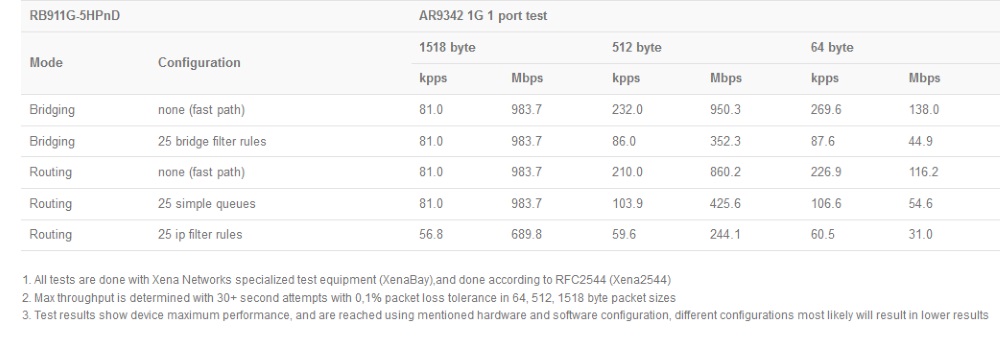 RB911G-5HPnD_test.jpg (74 KB)