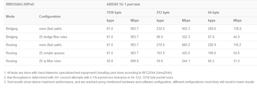 RB912UAG-5HPnD_test.jpg (79 KB)