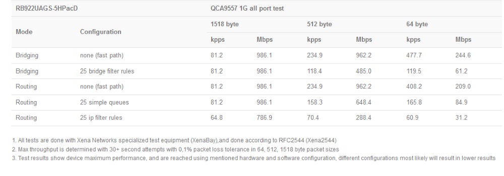 RB922UAGS-5HPacD_test.jpg (74 KB)