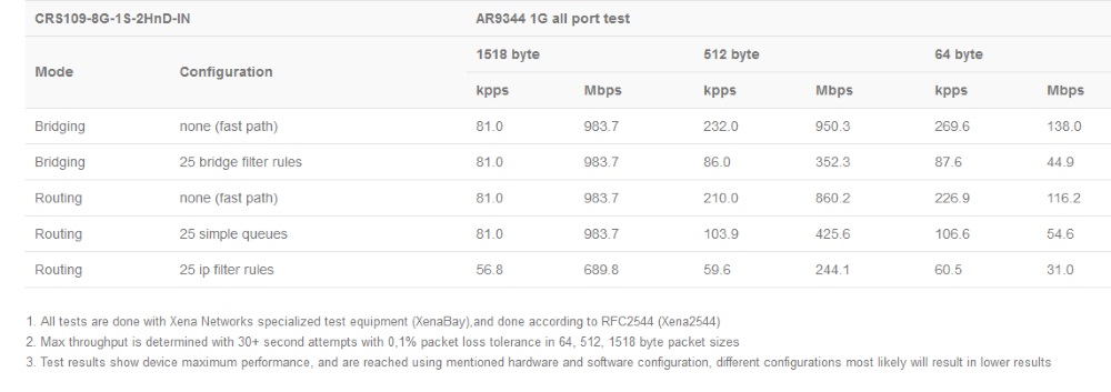 CRS109-8G-1S-2HnD-IN_test_rezult1.jpg (74 KB)