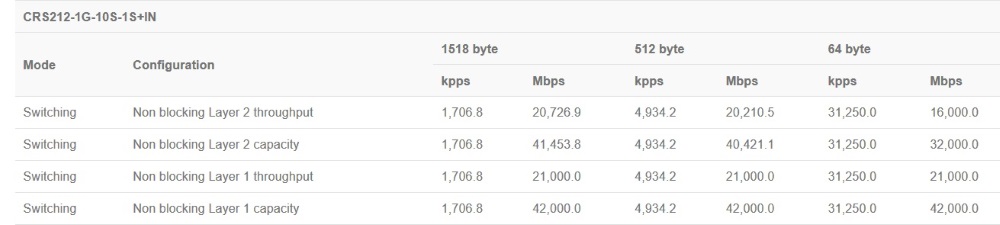 CRS212-1G-10S-1S+IN_test_rezult.jpg (48 KB)