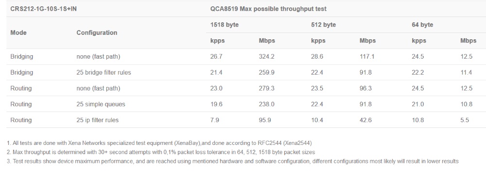 CRS212-1G-10S-1S+IN_test_rezult1.jpg (75 KB)