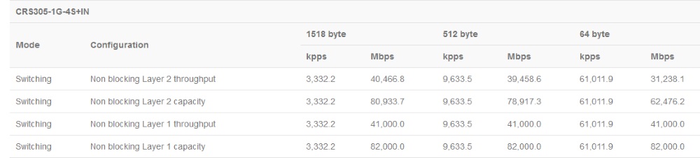 CRS305-1G-4S+IN_test_rezult.jpg (50 KB)